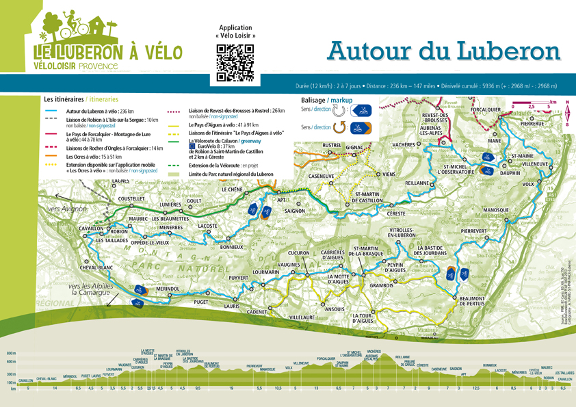 Il Luberon in bicicletta Itinerari con le biciclette